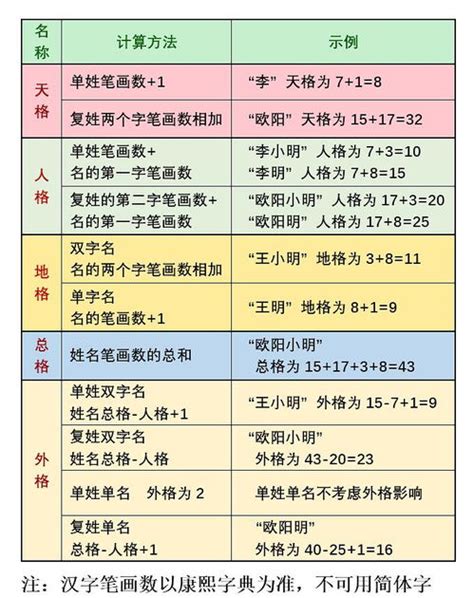 人格地格|三才五格计算和起名打分